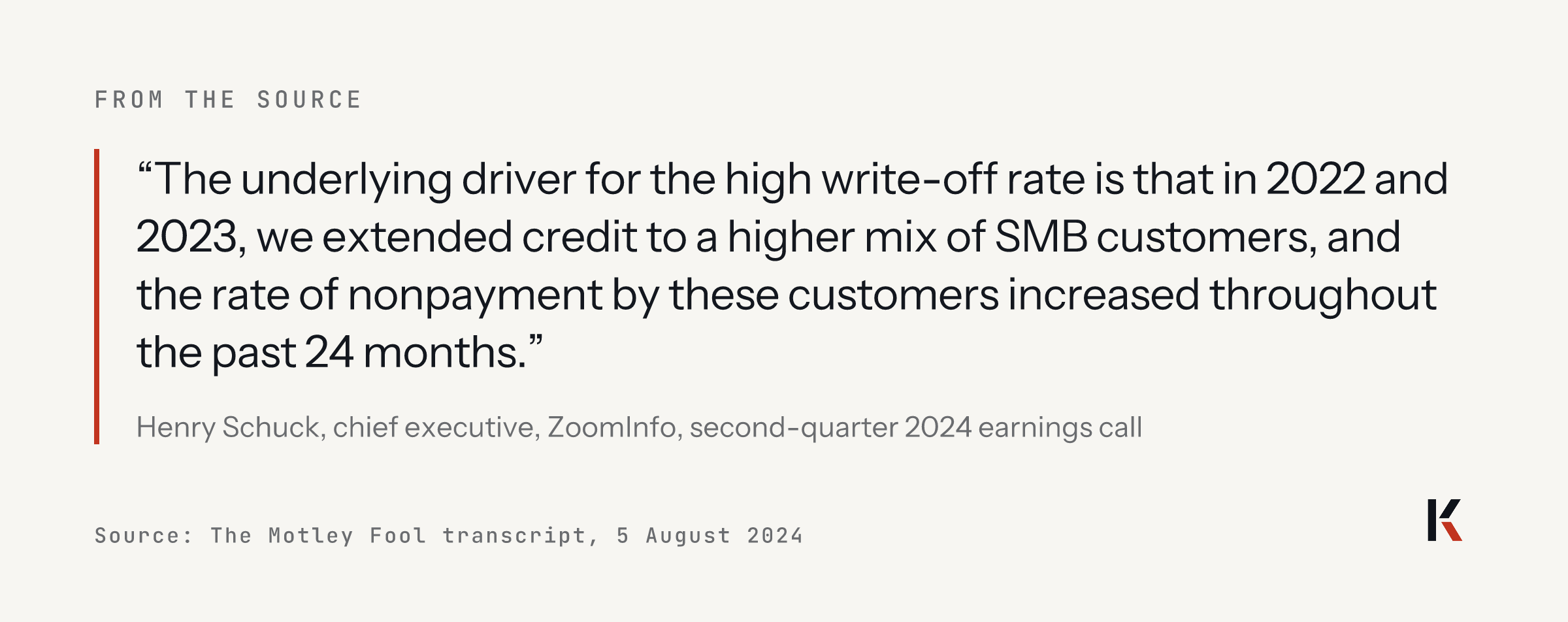 Quote from Henry Schuck, ZoomInfo CEO, 5 August 2024: in 2022 and 2023 we extended credit to a higher mix of SMB customers, and the rate of nonpayment by these customers increased throughout the past 24 months.