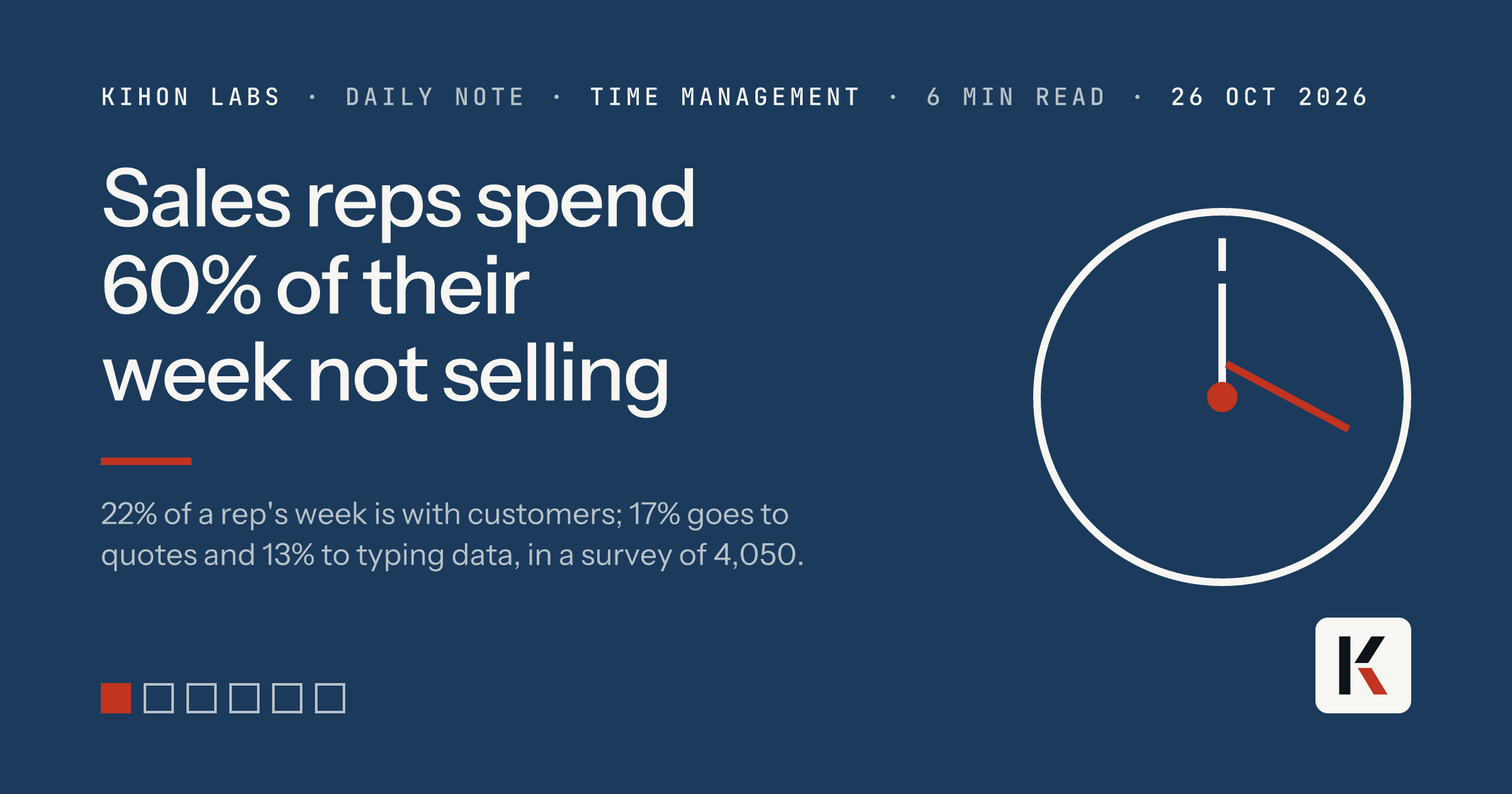 Sales reps spend 60% of their week not selling