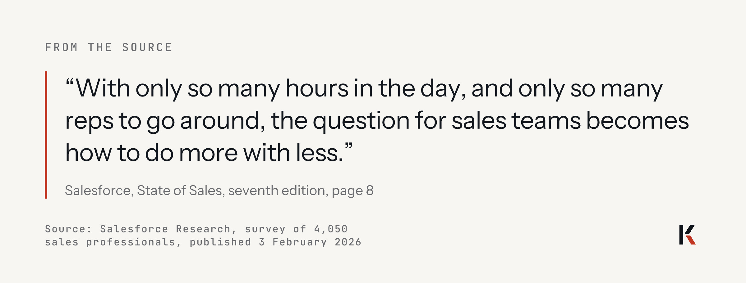 Quote from Salesforce State of Sales, seventh edition, page 8: With only so many hours in the day, and only so many reps to go around, the question for sales teams becomes how to do more with less.