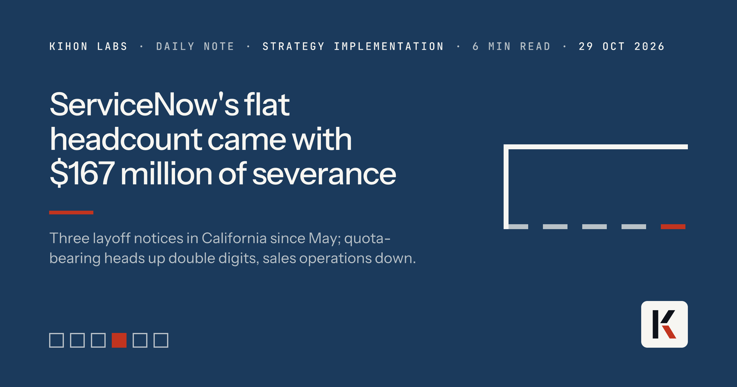 Kihon Labs daily note: Strategy implementation