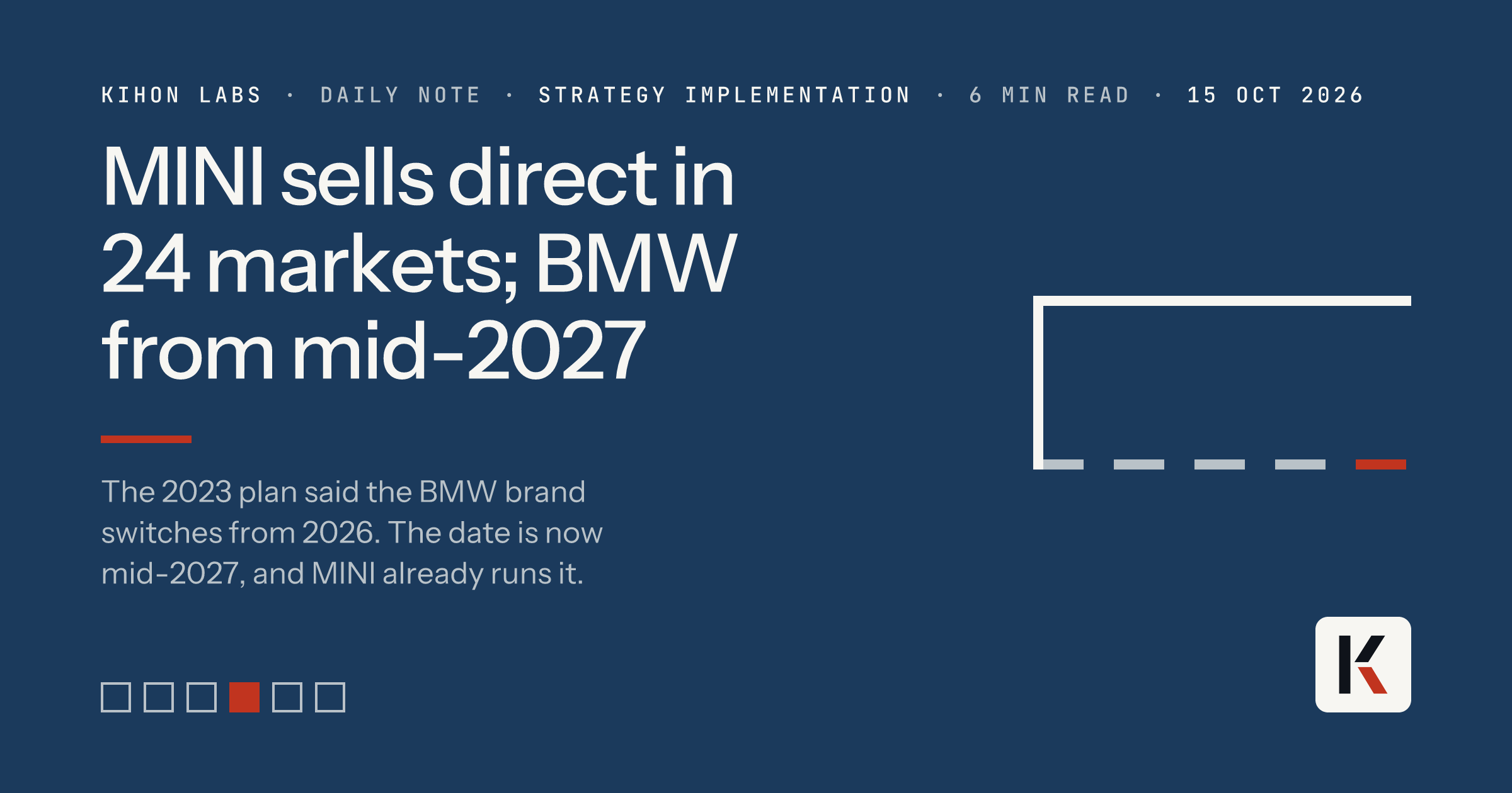 MINI sells direct in 24 markets; BMW from mid-2027