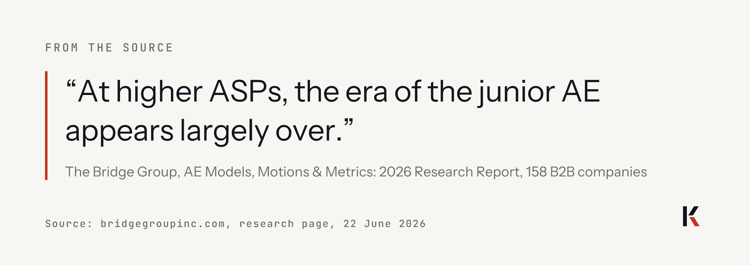 Quote from the Bridge Group's 2026 research page: At higher ASPs, the era of the junior AE appears largely over.